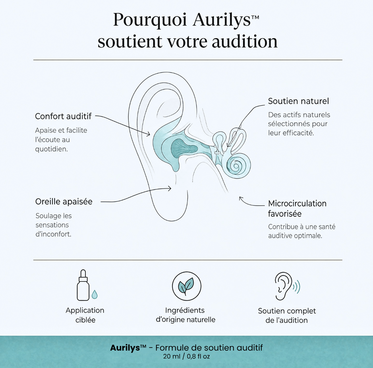 Aurilys™ - Éliminez le cérumen accumulé et retrouvez des oreilles légères